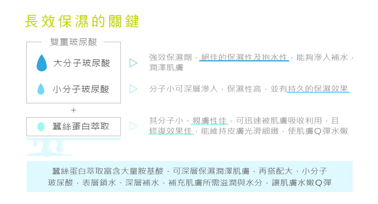 亮妍淨白柔潤精華乳