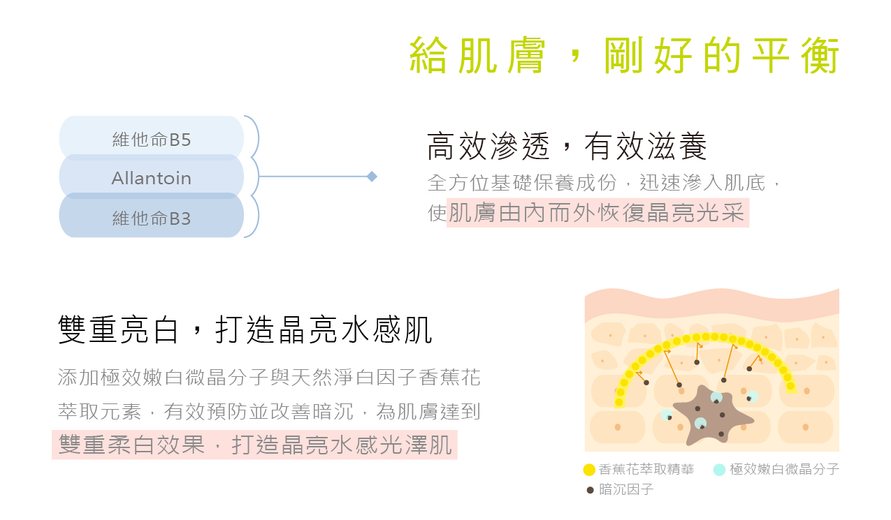 亮妍淨白水潤晶凍膜