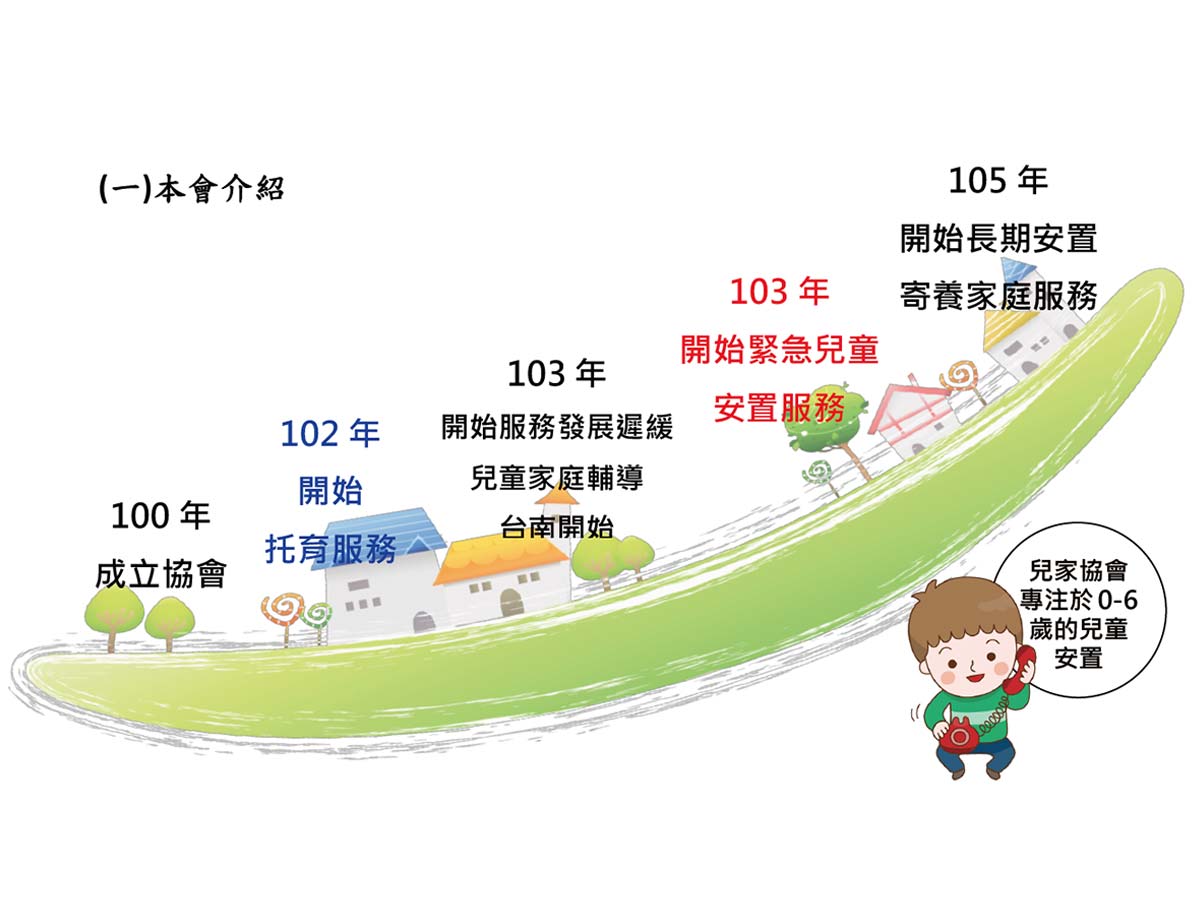 兒家協會介紹與服務現況01