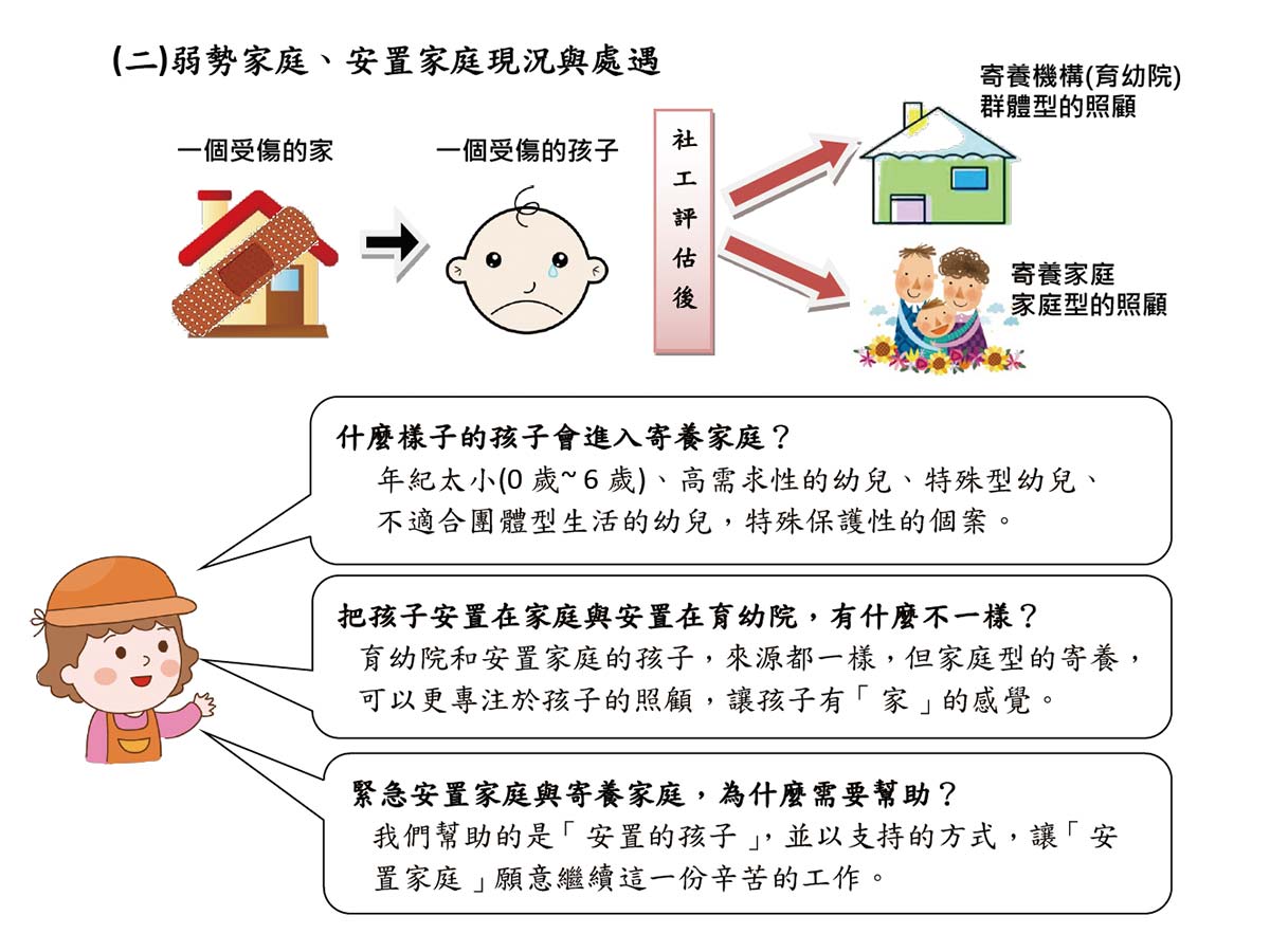 兒家協會介紹與服務現況02